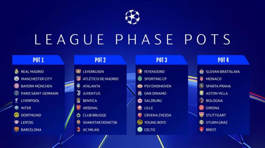 TẤT TẦN TẬT về Champions League 2024/2025: Luật 'Thụy Sĩ', lý do thay đổi, nhược điểm 520160